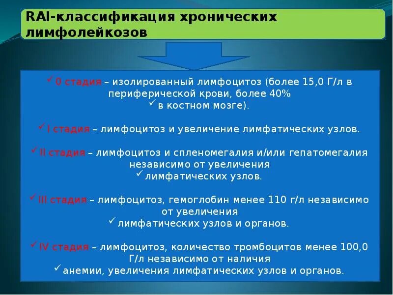 Стадии хронического лимфолейкоза. Классификация рай хронический лимфолейкоз Rai. Хронические лимфолейкозы классификация. Хронический лимфолейкоз классификация. Классификация стадий хронического лимфолейкоза.