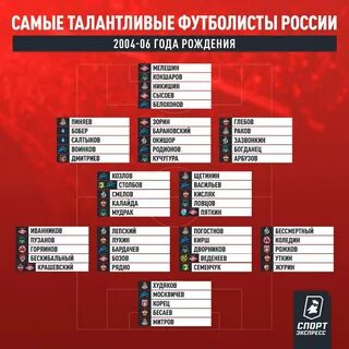 Post #4340 - Alexeev ньюс (@alexeevkv)