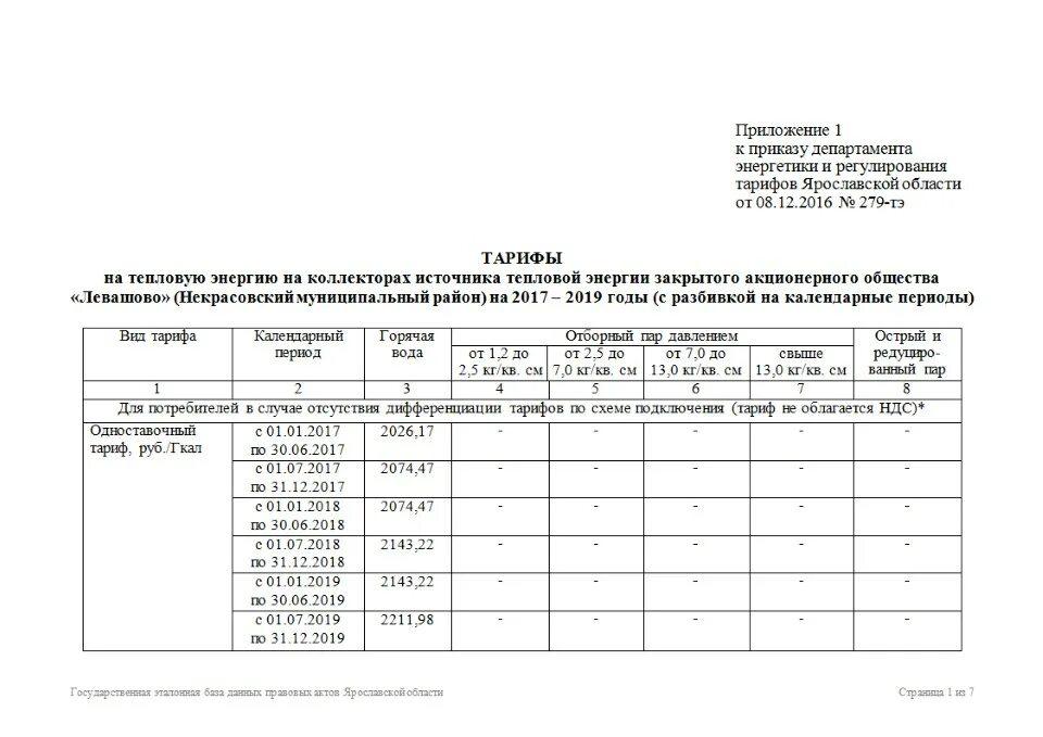 Заявление об установлении тарифов. Об установлении тарифов. Тарифы на тепловую энергию. Комитет по тарифам. Новокузнецкий городской округ.