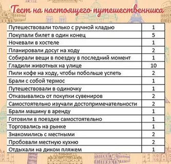 Баллы для мужчин