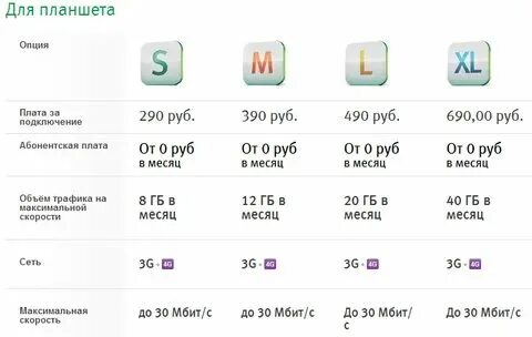 Сколько гигабайт интернета нужно для камеры видеонаблюдения
