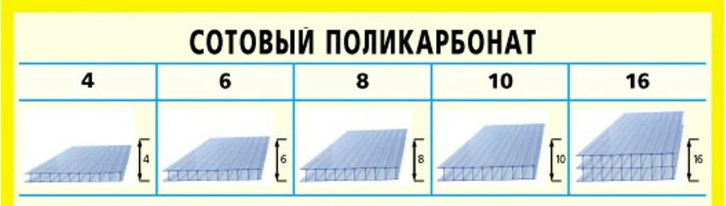 Плотность поликарбоната кг м3. Ширина листа поликарбоната 10 мм. поликарбонат сотовый 8 мм чертеж. размер листа сотового поликарбоната 4 мм. поликарбонат размер листа 2.1х3.