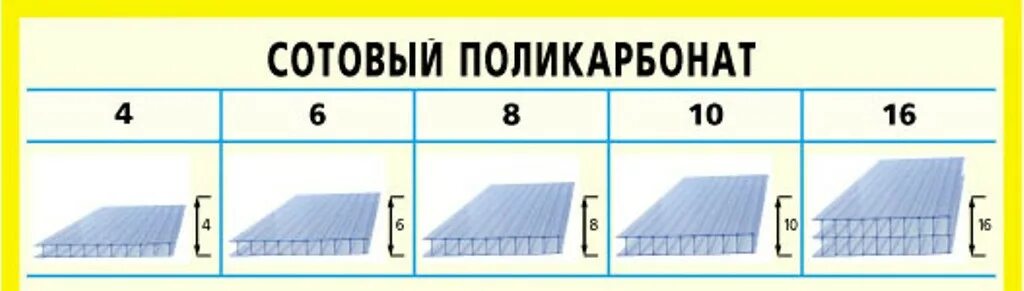 Плотность поликарбоната кг м3