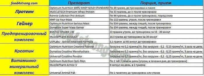 Через какое время можно пить после тренировки
