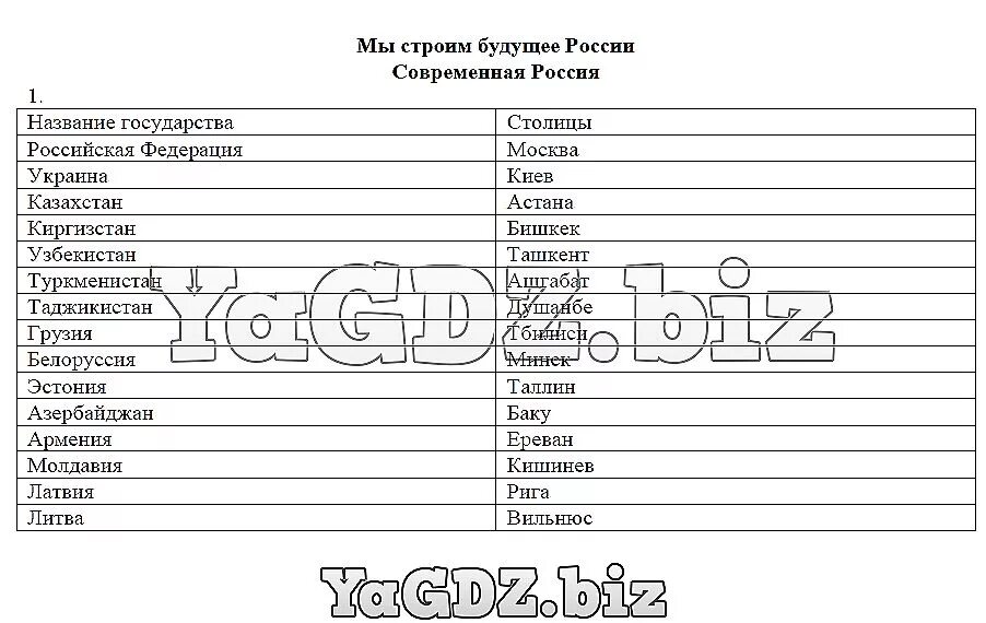 С помощью карты на странице 56. С помощью карты на с 56 57 узнайте какие. с помощью карты на странице 56 57. с помощью карты на стр 56-57 узнайте какие независимые государства. с помощью карты на с.56-57 узнайте какие независимые государства.