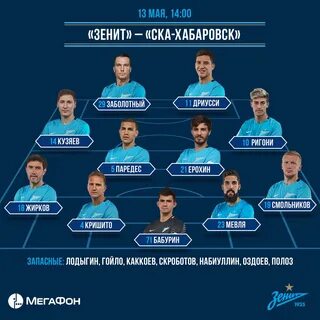 Состав команды зенит по футболу на сегодня