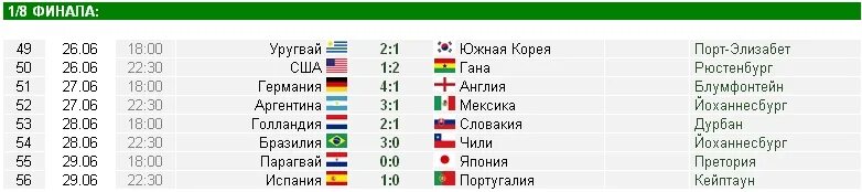 Физико географическое положение мексики. Географическое положение мексики кратко. Таблица мексики мх. Карта мексики с городами. Общая характеристика мексики.