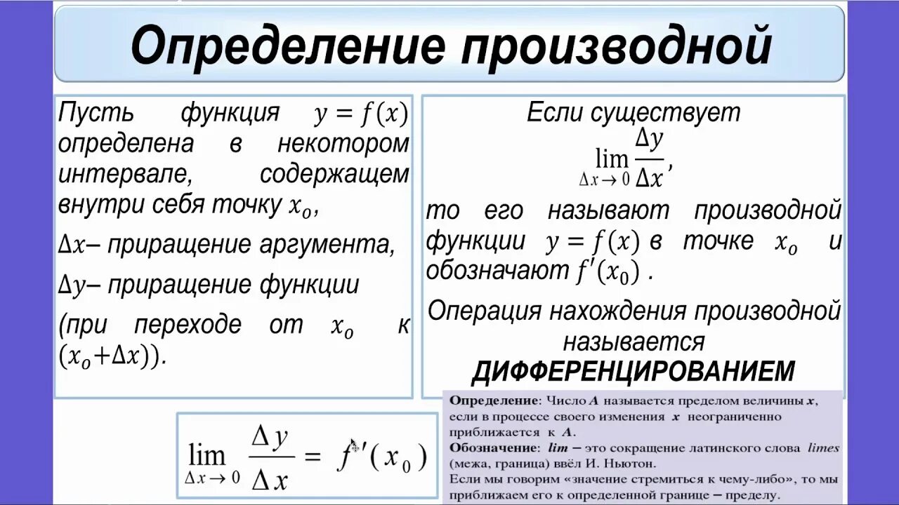 Производная функции алгоритм. Определение производной. Понятие производной 10 класс. Производная определение. Понятие производной функции.