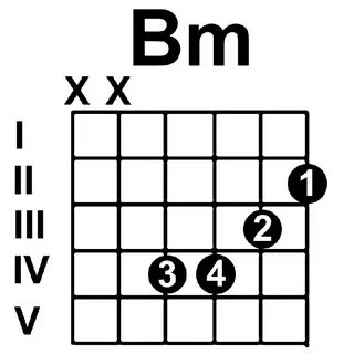 Bm аккорд гитара без баре