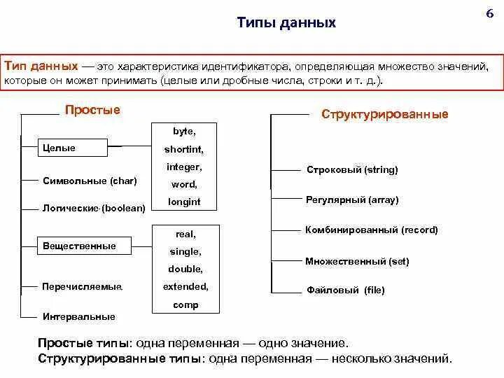 Типы данных структурированные и неструктурированные. Простые и структурированные типы данных. Структурированные типы данных примеры. К структурированным типам данных относятся. Виды структурированных данных