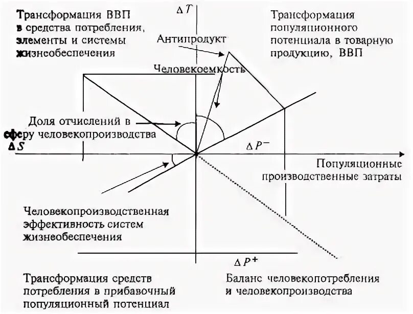 Трансформация средств