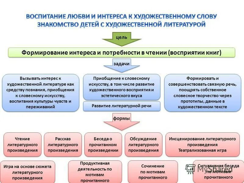 Образовательная программ муниципального