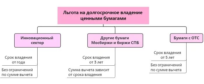 Использование преференций