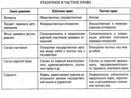 Характеристика частного