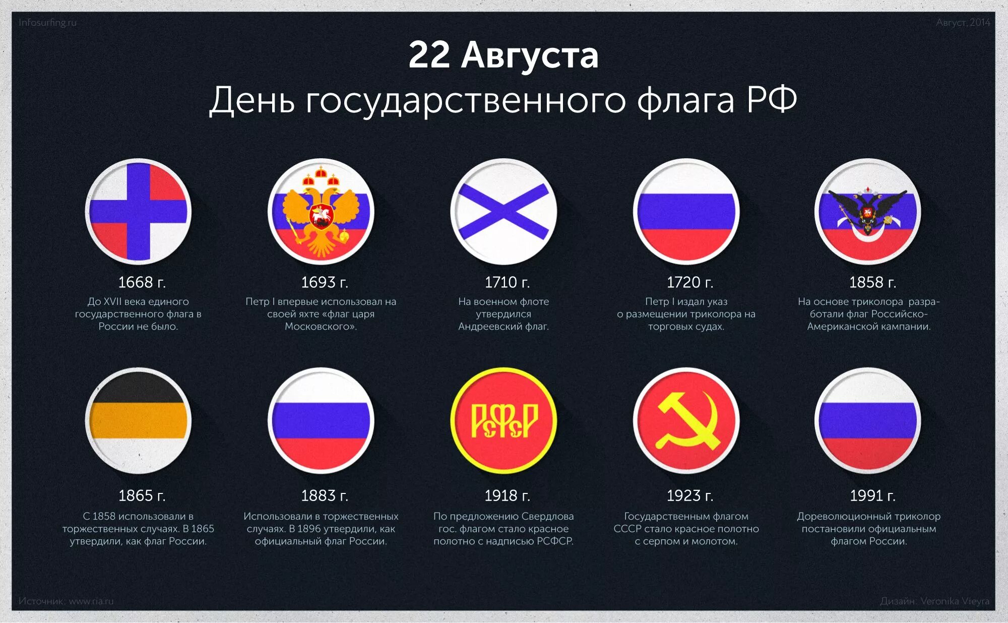 Все какие есть в россии. Флаги Российской империи за всю историю. Как МЕНЯЛСЯ флаг России. История флаговов России. История российского флага.