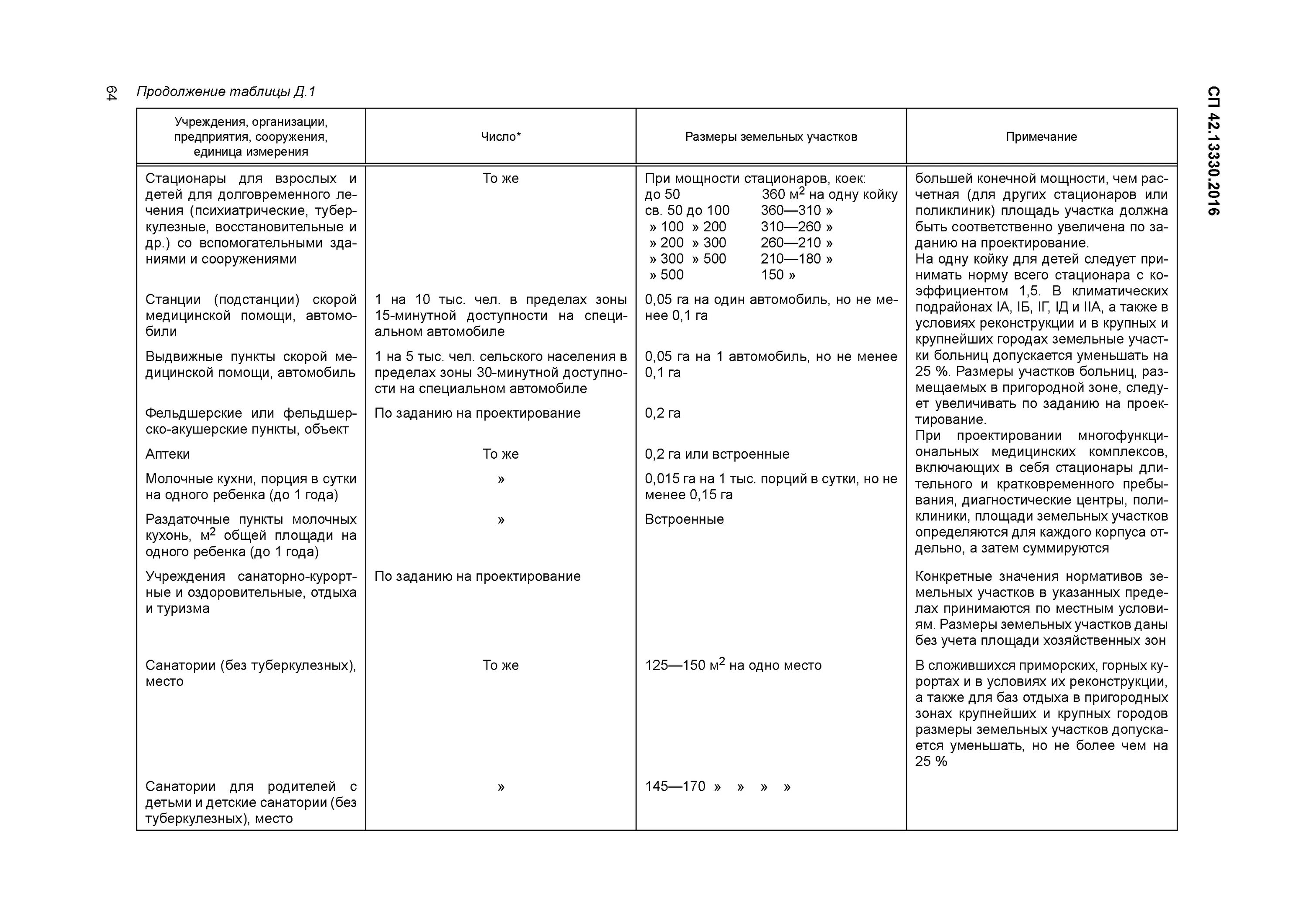 Снип сп 42. СП 42.13330.2016 табл 12.5. Таблица 11.2а СП-42.13330.2016. СП 42 таблица 12.5. СП 42.13330.