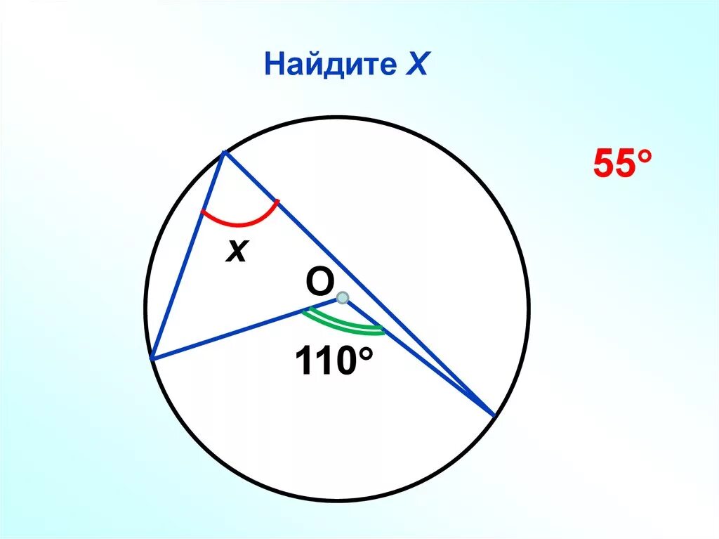 Центральные и вписанные углы презентация 8. Найдите х. Центральные и вписанные углы Найдите х. Найдите х Центральный и вписанный. Центральные и вписанные углы Найдите х по рисункам.
