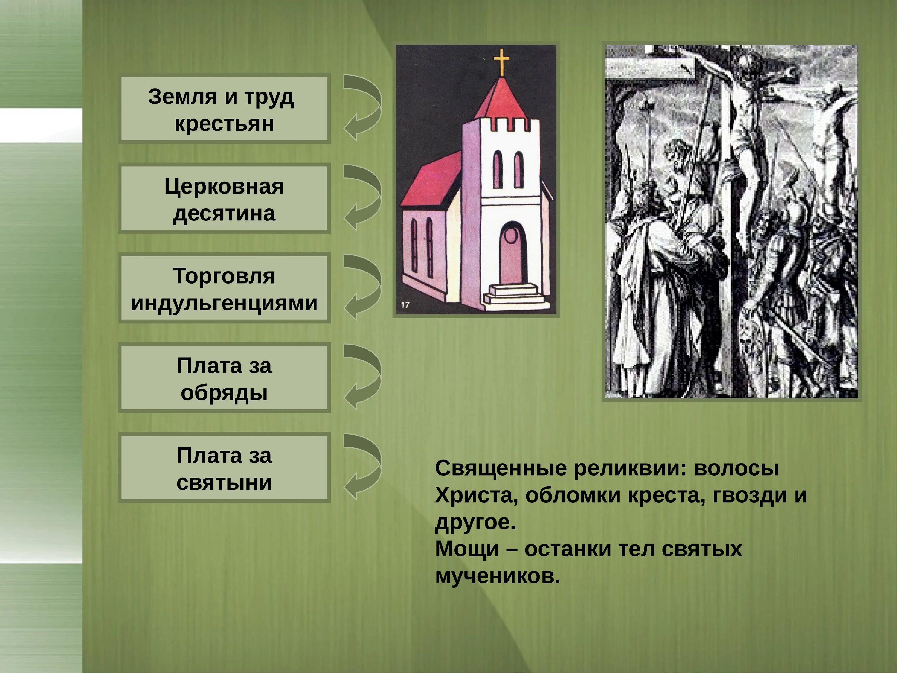 Приход история 6. Могущество католической церкви 6 класс. Могущество папской власти католическая Церковь и еретики. Могушествопапскоевластикатолическаяцерковииеретики. Могущество папской власти католической церкви и е Ритики.