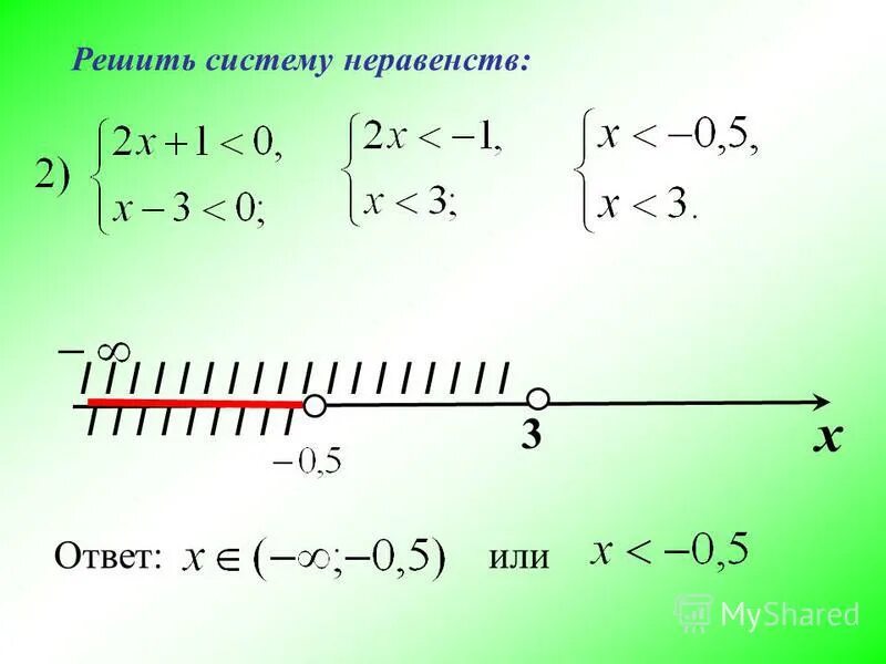 Решить неравенство y x 0