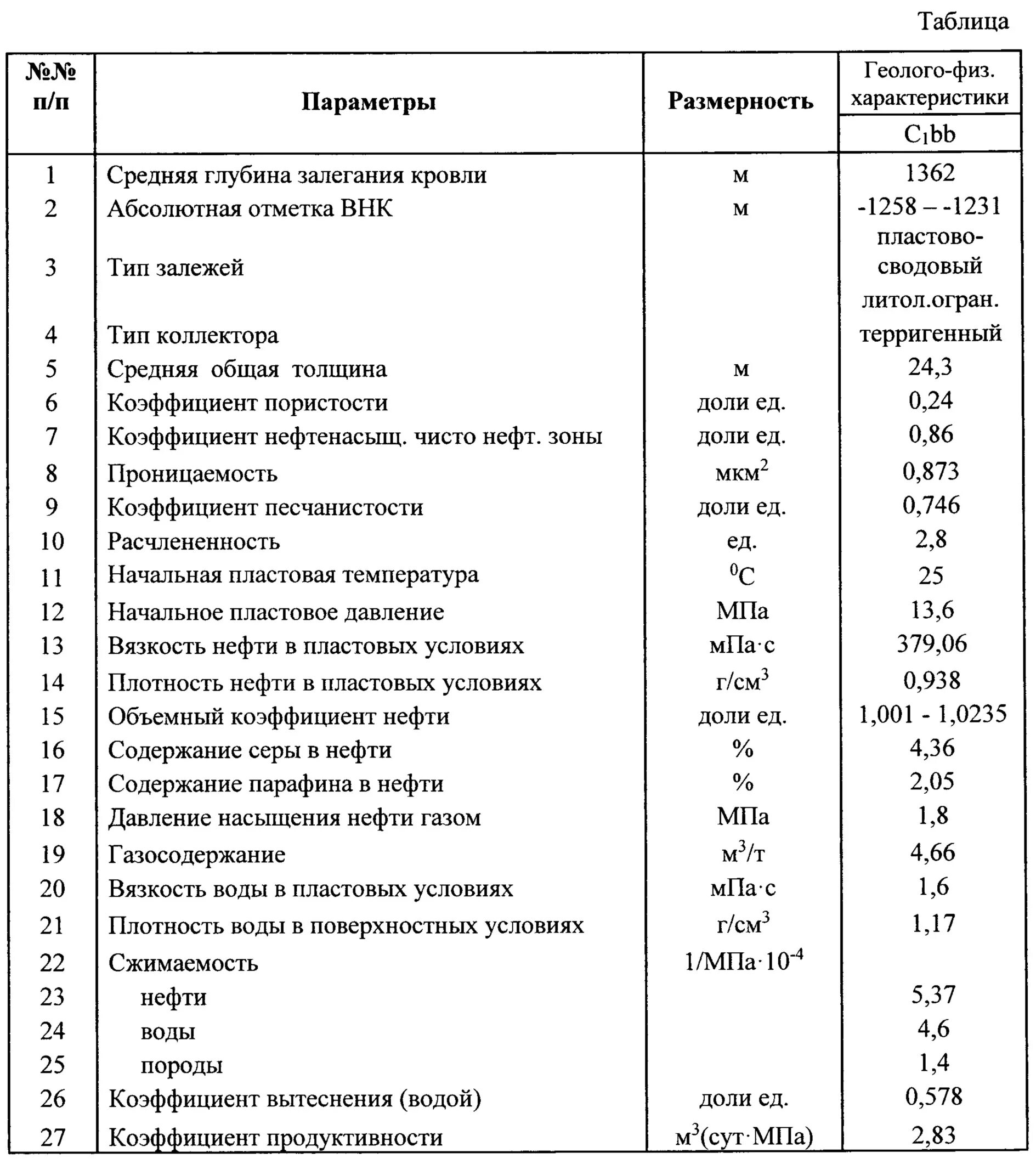 Таблица нефтепродуктов. Вязкость нефти в пластовых условиях таблица. Вязкость воды в пластовых условиях. Плотность нефти в пластовых и поверхностных условиях. Плотность газа в пластовых и поверхностных условиях.