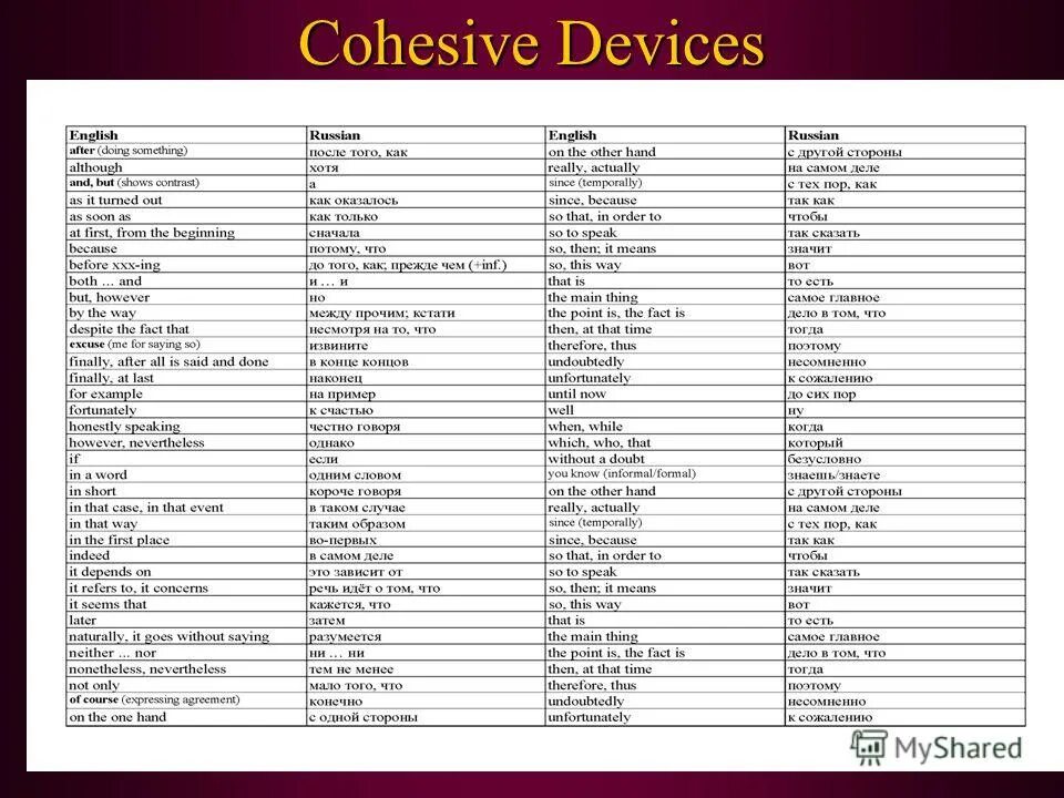 Linking devices. Device link. Linked devices. Linked devices. Firstly secondly.