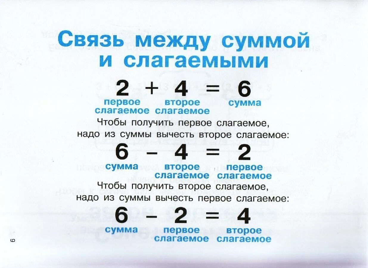 Что нужно сложить чтобы получить. Математика 2 класс компоненты сложения и вычитания. Компоненты при сложении и вычитании 2 класс памятка. Компоненты сложения и вычитания 1 класс. Памятка по математике 2 класс компоненты сложения и вычитания.