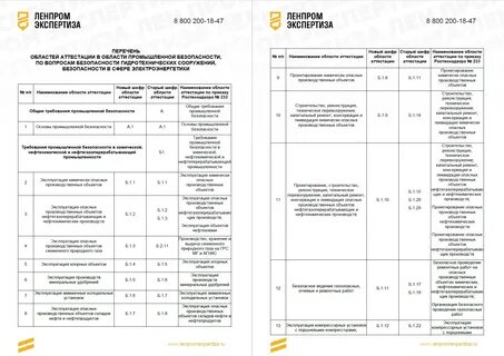 Промбез тесты ростехнадзора 2023