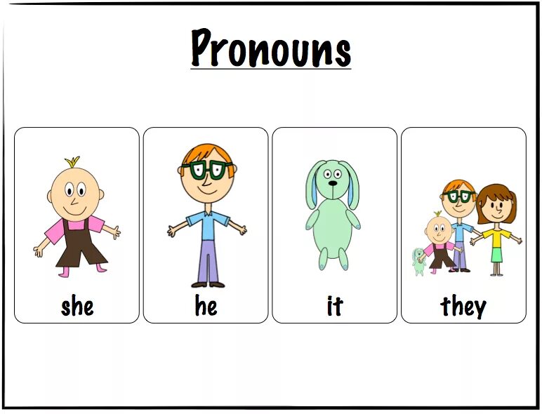 He them pronouns. Местоимения на английском для детей. Personal pronouns карточки. Карточки she he. Карточки he she it.