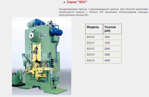 Пресс 300 раз