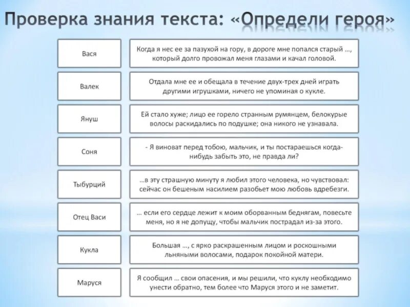 Сочинение васина дорога к добру. Сочинение дорога Васи к правде и добру 5 класс по плану. Сочинение на тему путь Васи к правде и добру. Путь Васи к добру в дурном обществе. Проверки знания текста.