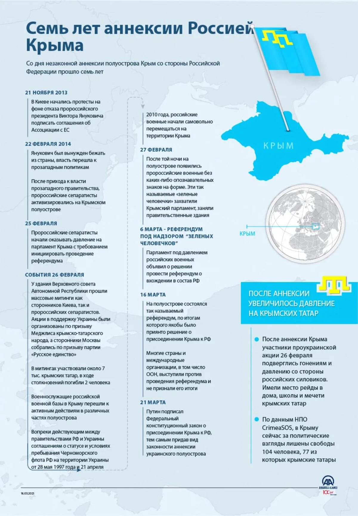 Дата аннексии крыма. Аннексия Крыма. Россия аннексировала Крым. Аннексия Крыма 2014. Аннексия Крыма Дата.