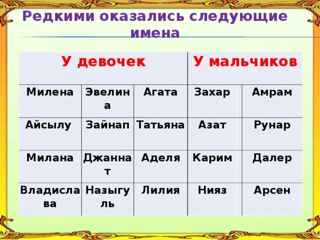 Имена для девочек редкие и красивые