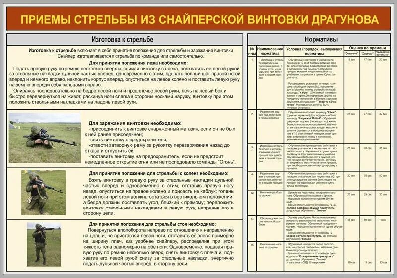 Унс из автомата какое положение. Стрельба из автомата калашникова норматив. норматив 1 ак 74. нормативы по упражнениям для стрельбы из пистолета макарова. изготовка к стрельбе из пм плакат.