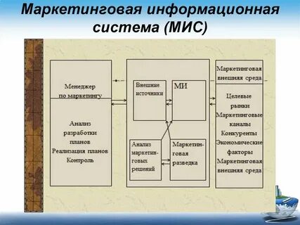 Маркетинг маркетинговая система