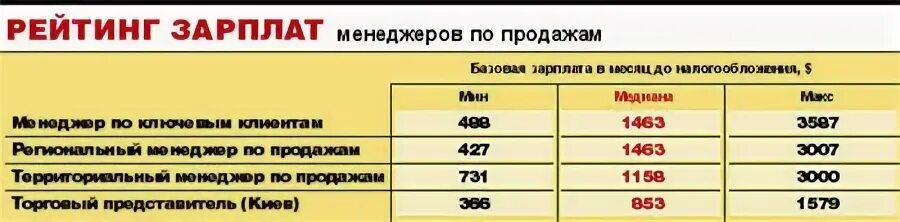Какая зарплата у юриста