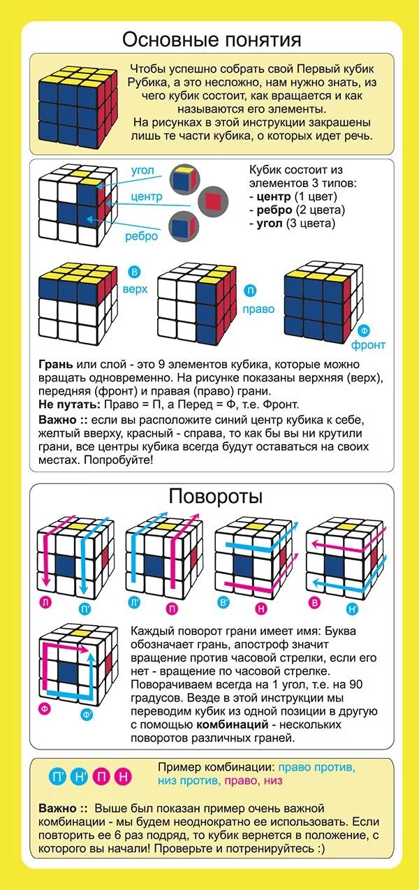 Пошаговая сборка кубика. Схема сборки кубика Рубика 3х3. Схема кубика Рубика 3х3 схема сборки. Схема кубика Рубика 3х3 для начинающих поэтапно. Схема сборки кубика Рубика 3х3 для начинающих.