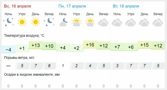 Погода 18 апреля в москве. Погода в апреле. Погода. Погода на 18 апреля. Погода 18 апреля 2024.