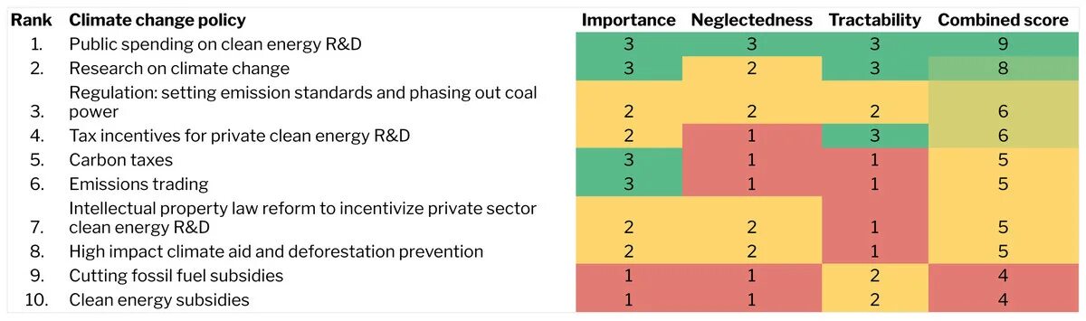 Climate policy. Climate policy. Climate policy. U. Climate-resilient development.