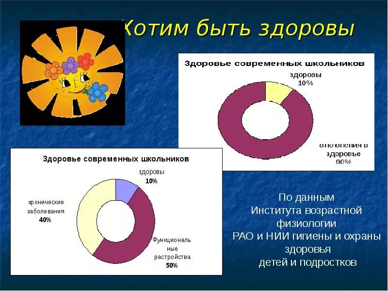 Урок статистика 10 класс. Применение игр на уроках статистика. Статистика на уроках русского. Применение игр на уроках статистика на графике.