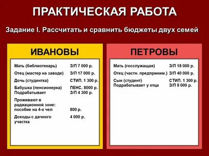 Бюджет составить задача