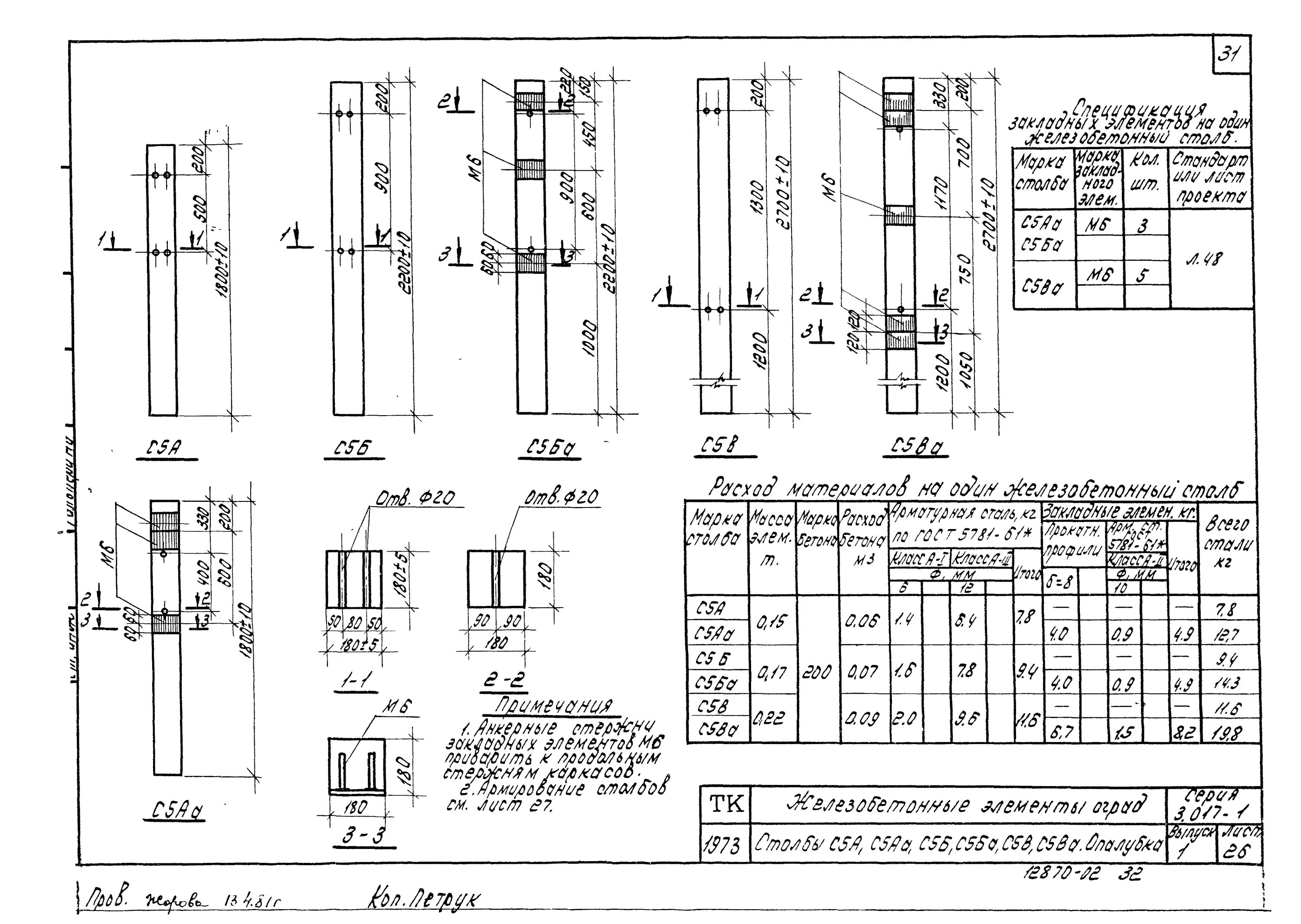 А б 1 2с. Столб жб 5.905-25.05. Столб 2с24г-1 3.017-3 вып.1. Столбик указатель газопровода чертеж.