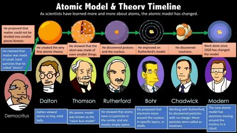 Science models