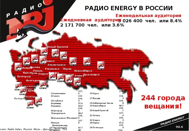 Радио энерджи частота в москве