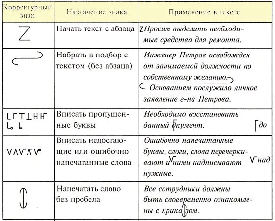 Знаки корректировки. Корректорские знаки правки таблица. Знаки корректорской правки ГОСТ. Корректурные знаки, используемые при разных видах правки.. Редакторские символы.