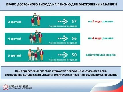 Многодетный отец пенсия сколько лет выйдешь