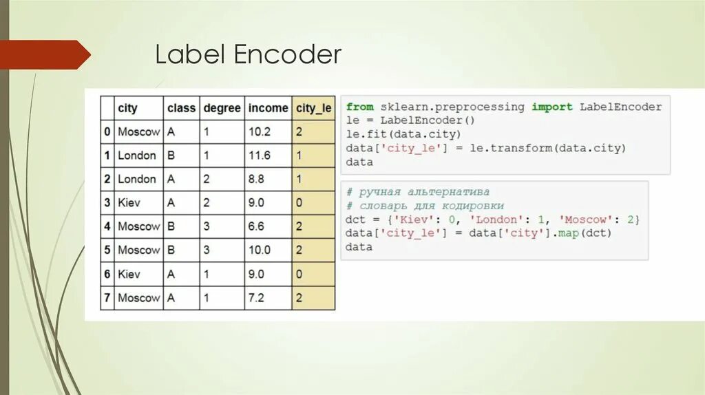 Label-кодировки. Функция 'Labelencoder'. Лейбл энкодер. Label encoding. Re encode