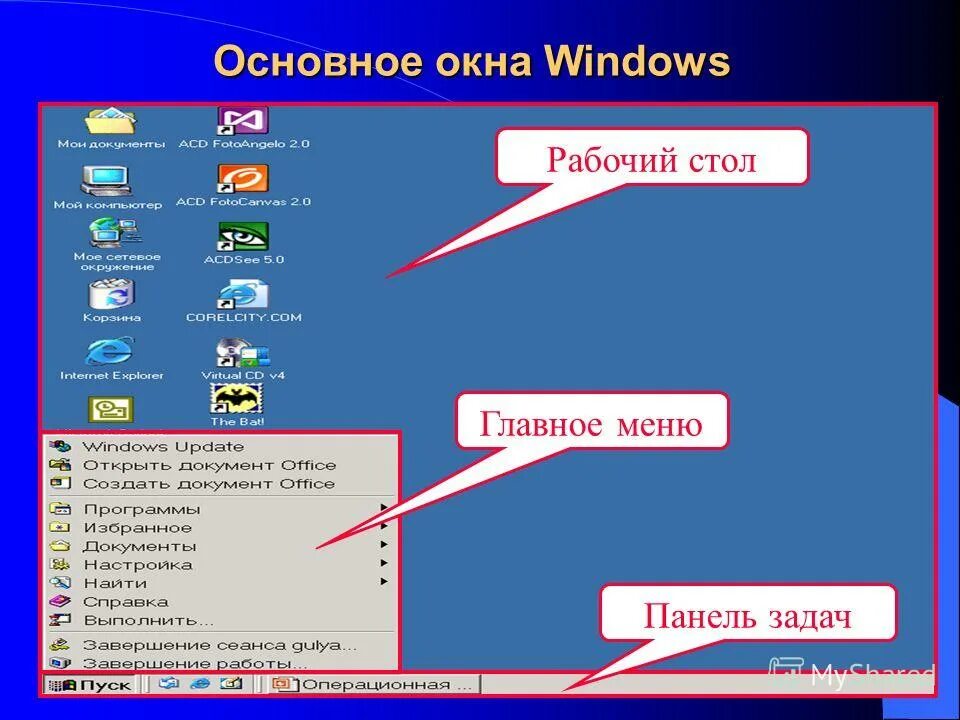 Перечислить элементы графического интерфейса. Элементы рабочего стола. Меню окна виндовс. Главное меню Windows. Интерфейс ОС Windows.