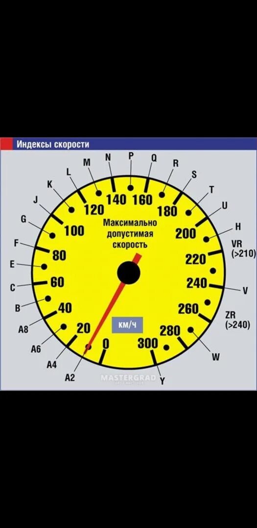 Максимальная скорость автомобиля. 210 Максимальная скорость. Победа автомобиль максимальная скорость. Как узнать максимальную скорость машины. Макс скорость машины