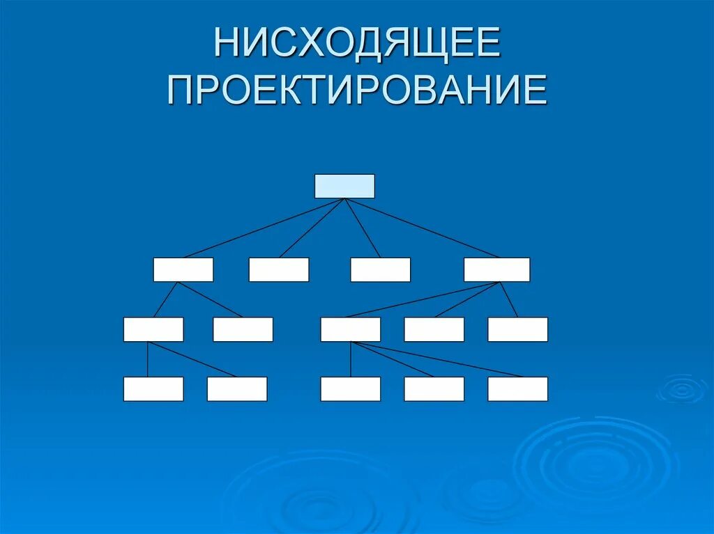 Метод нисходящего проектирования