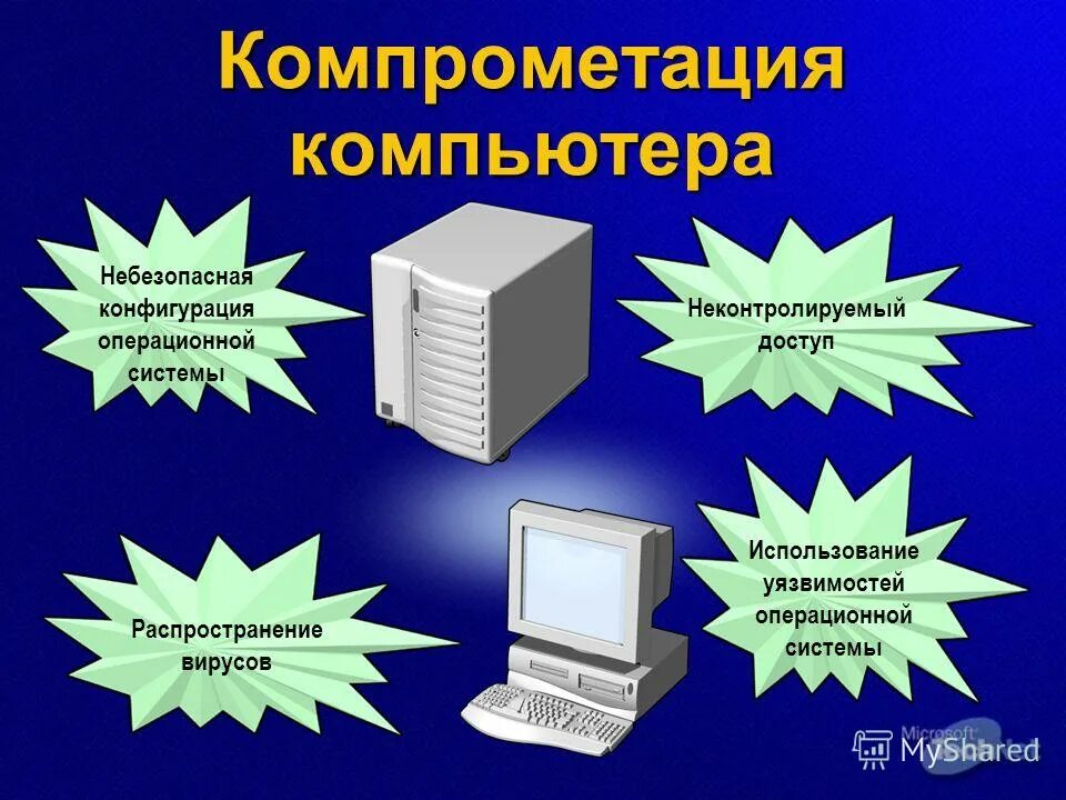 Информация о компрометации размещение данных. Компрометация. компрометация данных. информационная безопасность компрометация. защита информации в операционных системах.